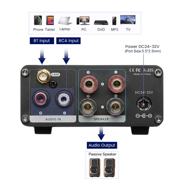 Bluetooth Stereo Amplifier TPA3221 - Image 3