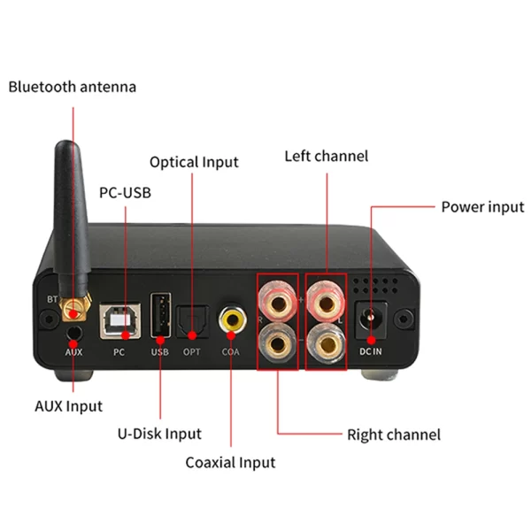 Bluetooth Amplifier M300 100W×2 - Image 7